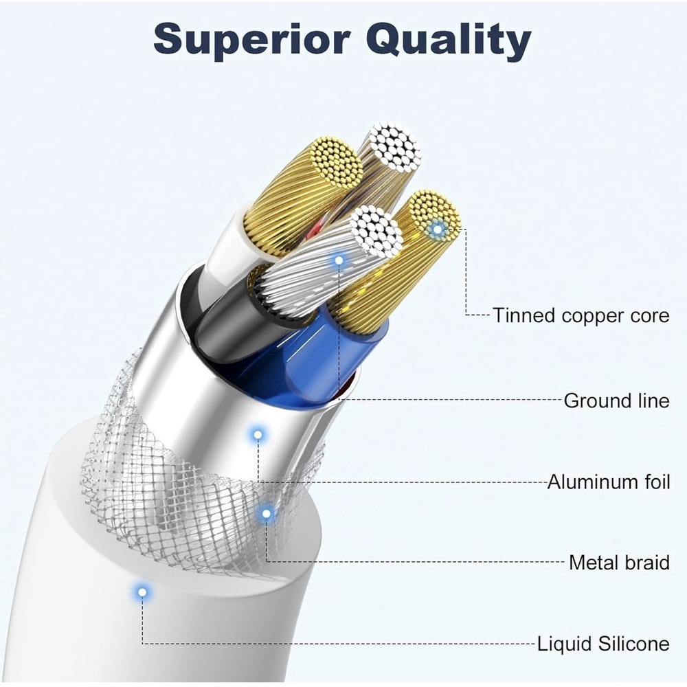 D0049-USB-A to USB-C Cable for iPhone 15 16 17 Pro Max CarPlay White 3ft - Picture 3 of 7